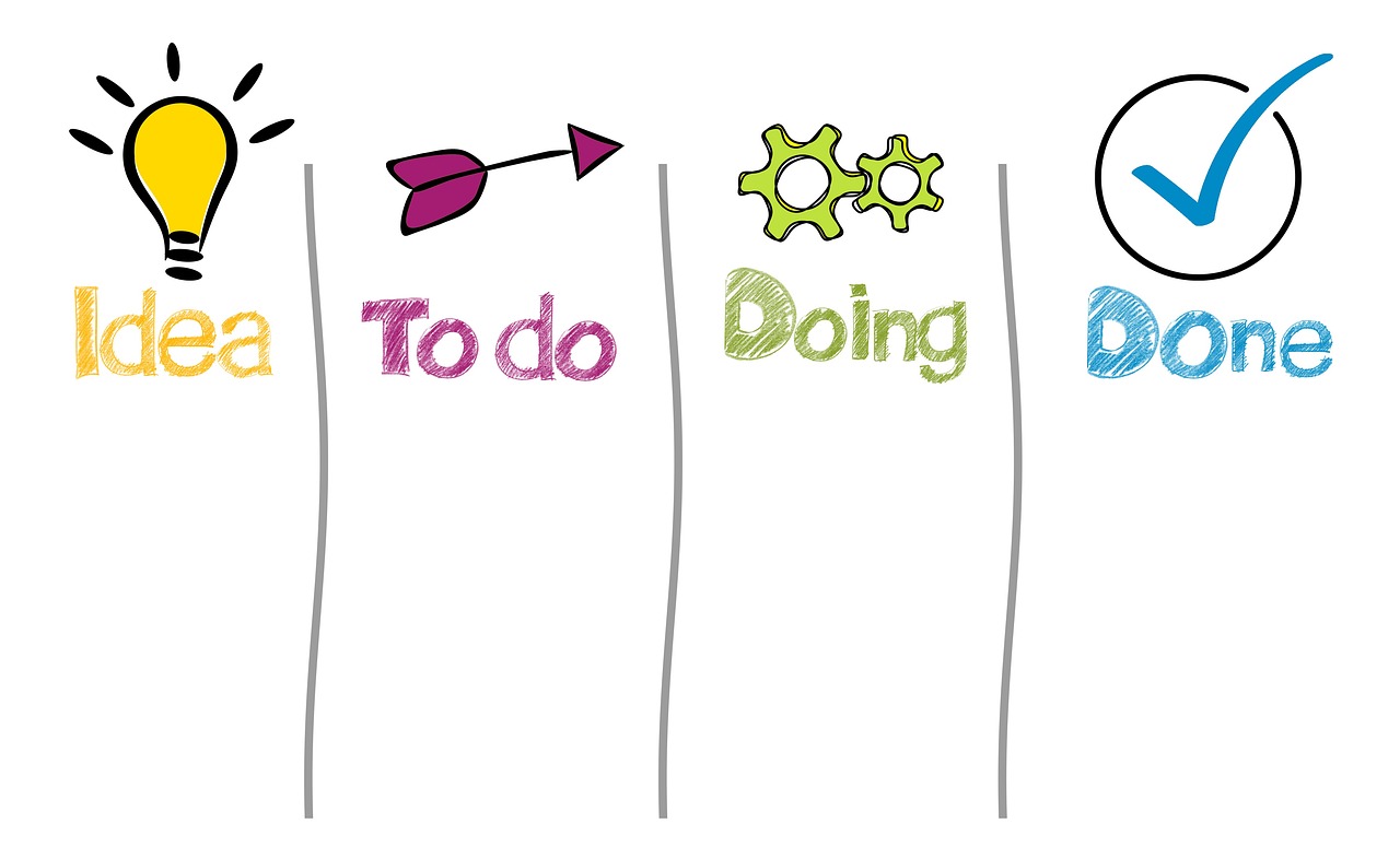 Inside making a complete checklist: notes, examples and checks